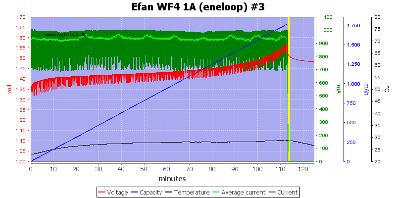 Efan%20WF4%201A%20(eneloop)%20%233