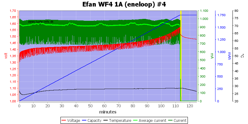 Efan%20WF4%201A%20(eneloop)%20%234