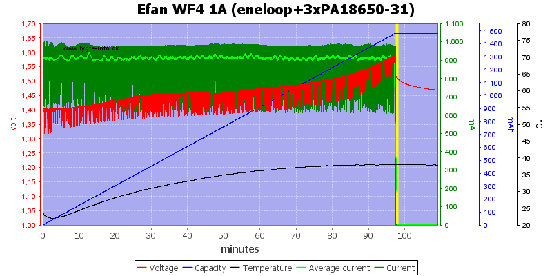 Efan%20WF4%201A%20(eneloop+3xPA18650-31)
