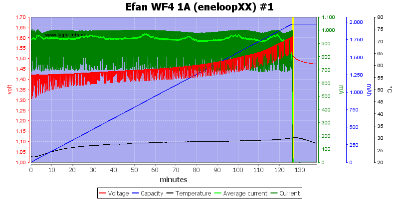 Efan%20WF4%201A%20(eneloopXX)%20%231