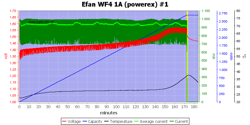 Efan%20WF4%201A%20(powerex)%20%231