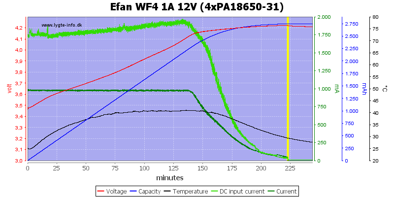 Efan%20WF4%201A%2012V%20(4xPA18650-31)