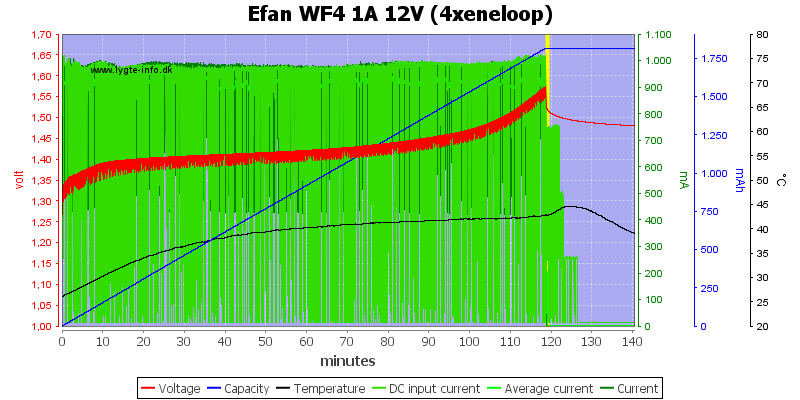 Efan%20WF4%201A%2012V%20(4xeneloop)
