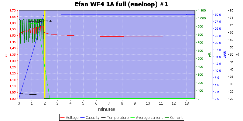 Efan%20WF4%201A%20full%20(eneloop)%20%231