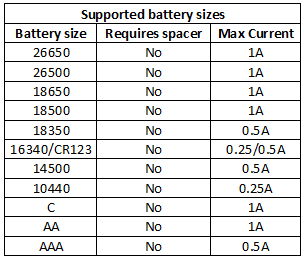 supportedBatterySizes