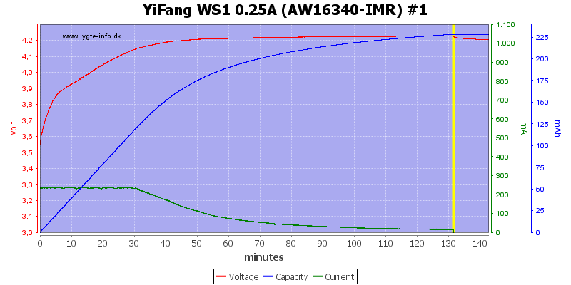 YiFang%20WS1%200.25A%20(AW16340-IMR)%20%231