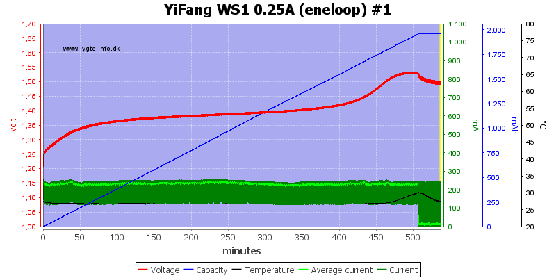YiFang%20WS1%200.25A%20(eneloop)%20%231