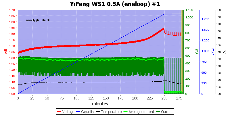 YiFang%20WS1%200.5A%20(eneloop)%20%231