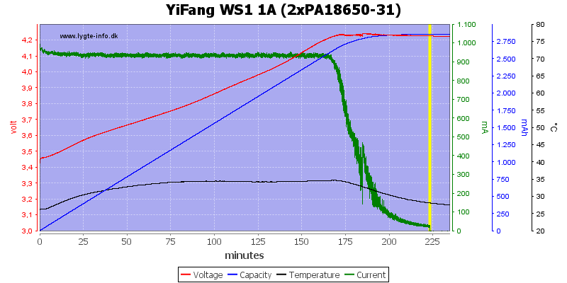 YiFang%20WS1%201A%20(2xPA18650-31)