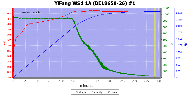 YiFang%20WS1%201A%20(BE18650-26)%20%231