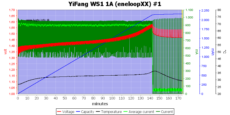 YiFang%20WS1%201A%20(eneloopXX)%20%231
