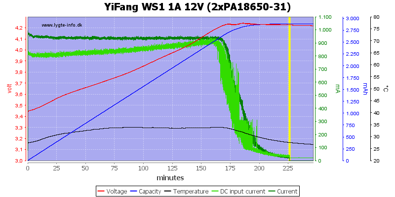 YiFang%20WS1%201A%2012V%20(2xPA18650-31)