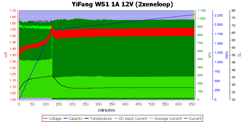 YiFang%20WS1%201A%2012V%20(2xeneloop)