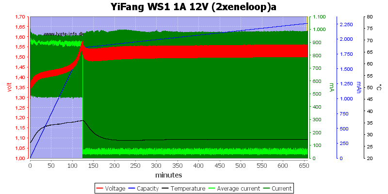 YiFang%20WS1%201A%2012V%20(2xeneloop)a