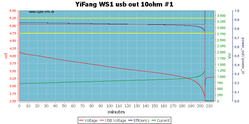 YiFang%20WS1%20usb%20out%2010ohm%20%231