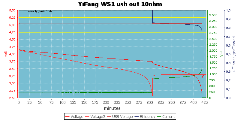 YiFang%20WS1%20usb%20out%2010ohm