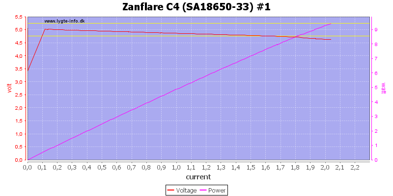 Zanflare%20C4%20%28SA18650-33%29%20%231%20load%20sweep