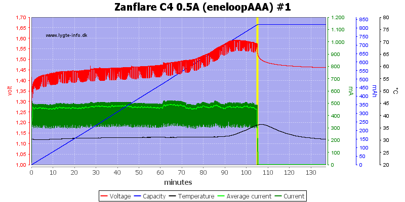 Zanflare%20C4%200.5A%20%28eneloopAAA%29%20%231
