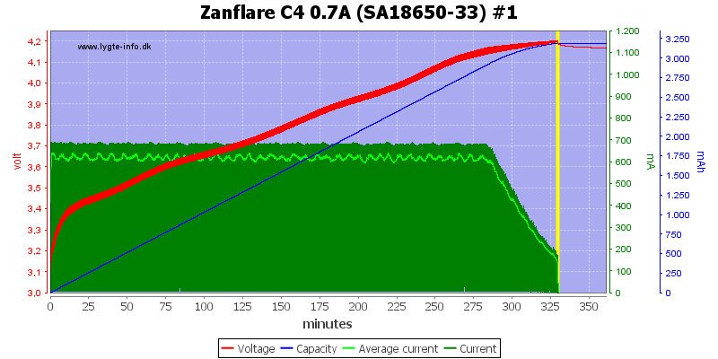 Zanflare%20C4%200.7A%20%28SA18650-33%29%20%231