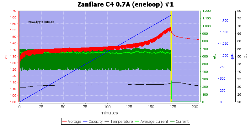 Zanflare%20C4%200.7A%20%28eneloop%29%20%231