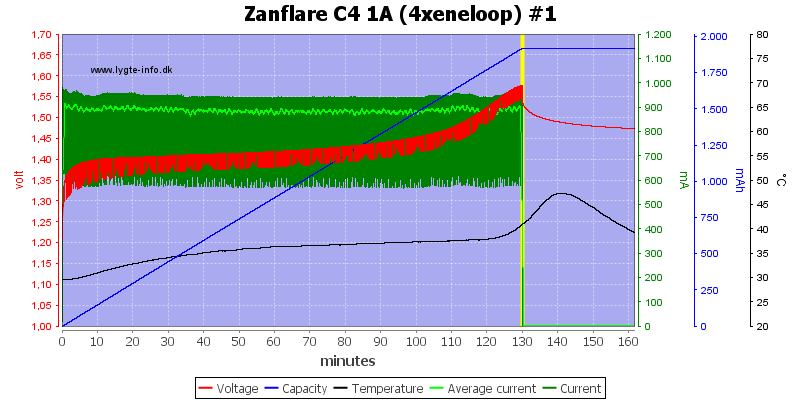 Zanflare%20C4%201A%20%284xeneloop%29%20%231