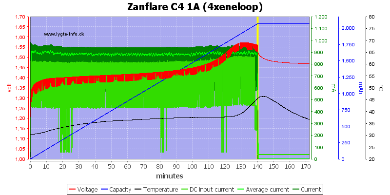 Zanflare%20C4%201A%20%284xeneloop%29
