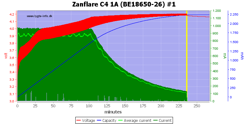 Zanflare%20C4%201A%20%28BE18650-26%29%20%231
