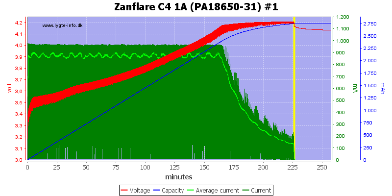 Zanflare%20C4%201A%20%28PA18650-31%29%20%231