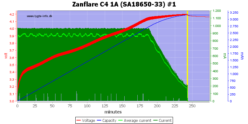 Zanflare%20C4%201A%20%28SA18650-33%29%20%231