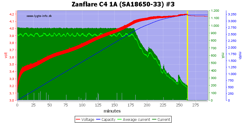 Zanflare%20C4%201A%20%28SA18650-33%29%20%233