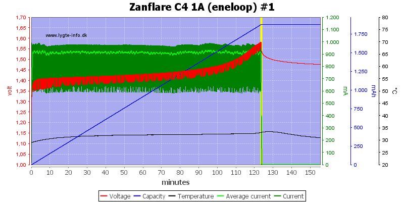 Zanflare%20C4%201A%20%28eneloop%29%20%231
