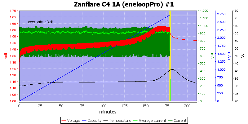 Zanflare%20C4%201A%20%28eneloopPro%29%20%231