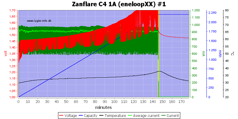 Zanflare%20C4%201A%20%28eneloopXX%29%20%231