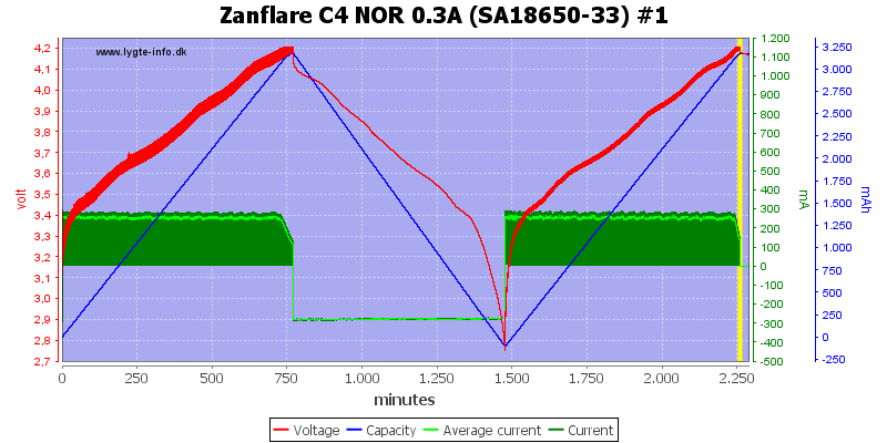 Zanflare%20C4%20NOR%200.3A%20%28SA18650-33%29%20%231