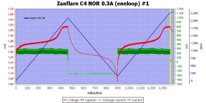 Zanflare%20C4%20NOR%200.3A%20%28eneloop%29%20%231