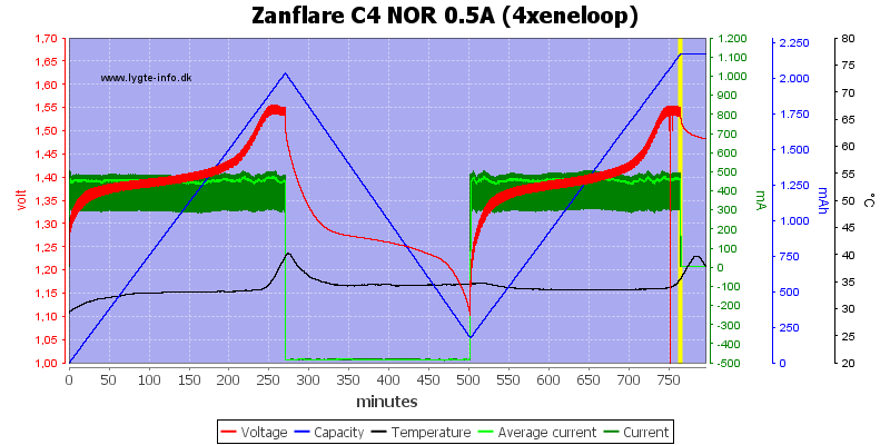 Zanflare%20C4%20NOR%200.5A%20%284xeneloop%29