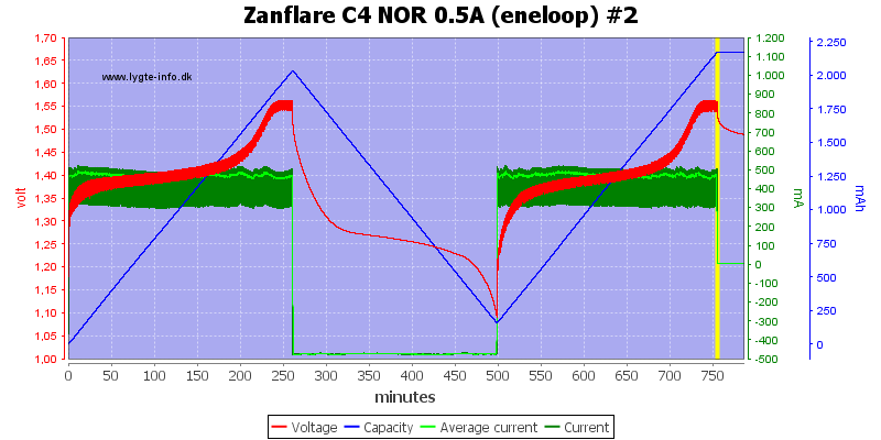 Zanflare%20C4%20NOR%200.5A%20%28eneloop%29%20%232