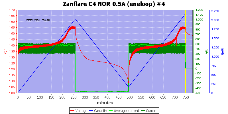 Zanflare%20C4%20NOR%200.5A%20%28eneloop%29%20%234