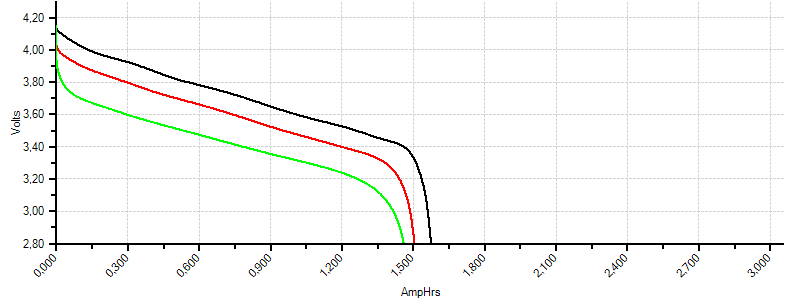 AWIMR18650-1600