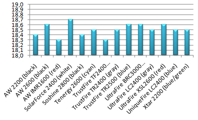 BatteryDiameter