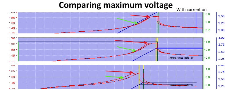 ComparingMaximumVoltage