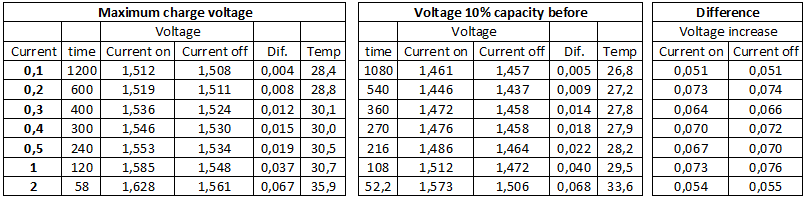 Nicd Battery Charging Chart