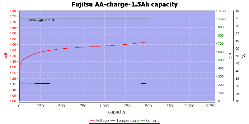 Fujitsu%20AA-charge-1.5Ah%20capacity