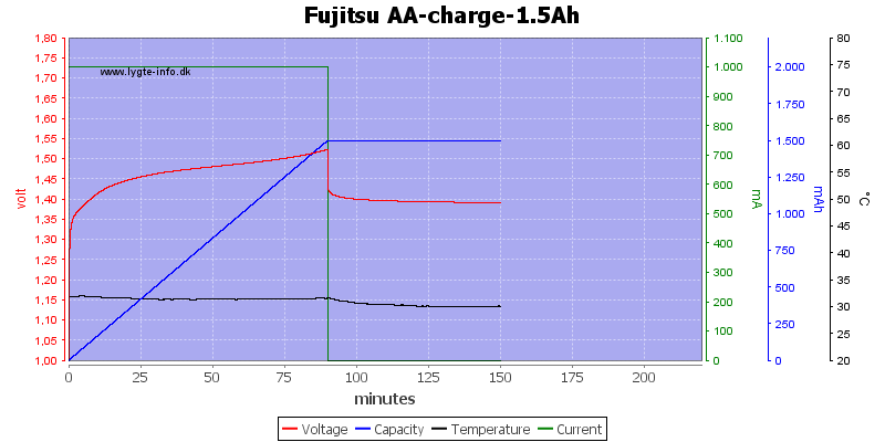 Fujitsu%20AA-charge-1.5Ah