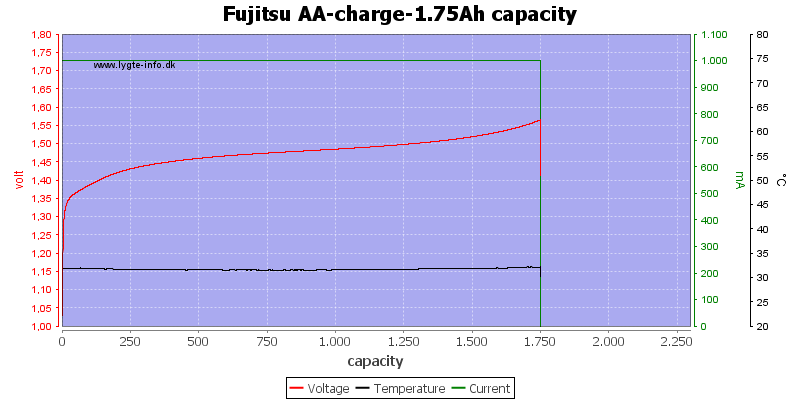 Fujitsu%20AA-charge-1.75Ah%20capacity