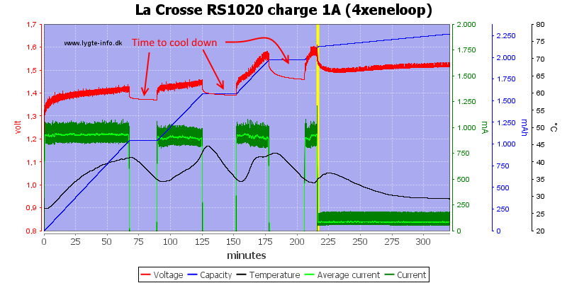 La%20Crosse%20RS1020%20charge%201A%20(4xeneloop)