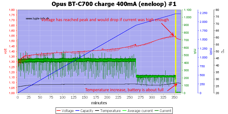 Opus%20BT-C700%20charge%20400mA%20(eneloop)%20%231