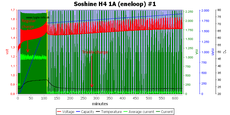 Soshine%20H4%201A%20(eneloop)%20%231