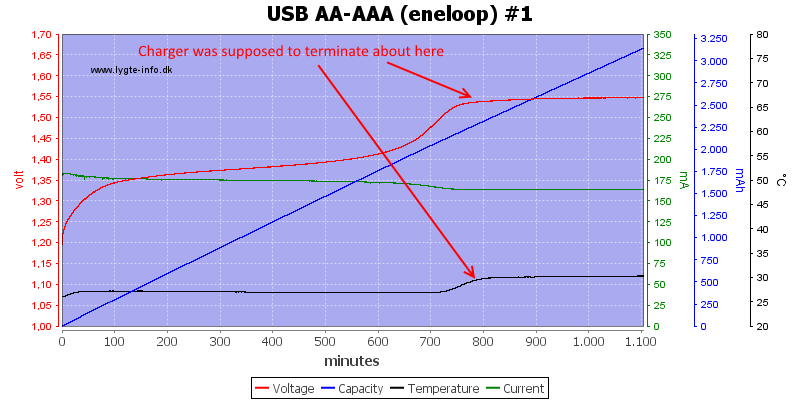 USB%20AA-AAA%20(eneloop)%20%231