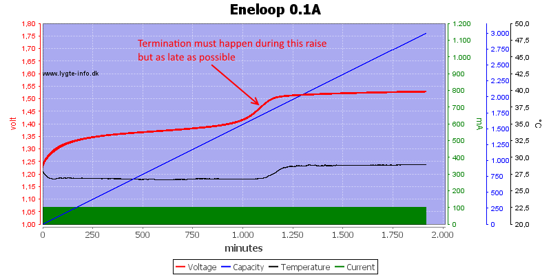 Eneloop%200.1Aa